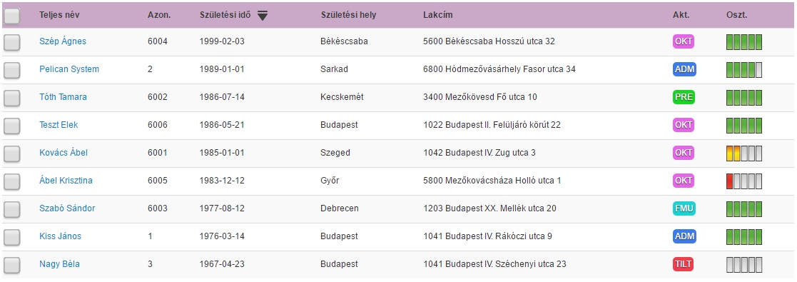 felhasználók rendezése