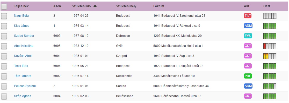 felhasználók rendezése